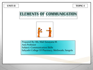 Prepared By:-Ms. Mali Sunayana M.
Asst.Professor
Subject:-Communication Skills
Sahyadri College Of Pharmacy, Methwade, Sangola
UNIT-II TOPIC-I
1
 