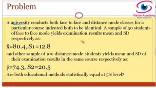 Z - Test - Difference of Two Population Mean 