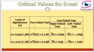 Z - Test - Difference of Two Population Mean 