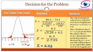 Z - Test - Difference of Two Population Mean 