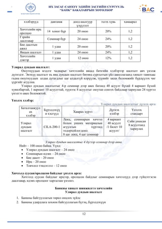 12
хэлбэрүүд давтамж доод шалгуур
үзүүлэлт
эзлэх хувь хамаарал
Хичээлийн ирц
оролцоо
14 хоног бүр 20 оноо 20% 1,2
Гэрийн
даалгавар
Семинар бүр 24 оноо 24% 1,2
Бие даалтын
ажил
1 удаа 20 оноо 20% 1,2
Явцын шалгалт 1 удаа 24 оноо 24% 1,2
Хичээлийн
дэвтэр
1 удаа 12 оноо 12% 1,2
Улирал дундын шалгалт:
Оюутнуудын мэдлэг чадварыг хичээлийн явцад бичгийн хэлбэрээр шалгалт авч үнэлж
дүгнэдэг. Энэхүү шалгалт нь явц дундын шалгалт бөгөөд сургалтын үйл ажиллагаанд хяналт тавихаас
гадна оюутнуудын алдаа дутагдлыг цаг алдалгүй илрүүлж, түүнийг засах боломжийг бүрдүүлэх чиг
үүргийг агуулна.
Улирал дундын шалгалтыг 4-р семинар дээр авах бөгөөд 40 асуулт бүхий 4 вариант бүхий
хувилбартай, 1 вариант 10 асуулттай, түүнээс 8 асуултыг оюутан сонгох байдлаар хариулан 24 хүртэл
үнэлгээ авах боломжтой.
Үнэлэх хэлбэр:
Улирал дундын шалгалтыг дүгнэх арга:
Баталгаажуул
ах
хэлбэр
Бүрэлдэхүү
н хэсгүүд
Хамрах хүрээ
Дүгнэх
хэлбэр
Үнэлэх
стандарт
Улирал
дундын
шалгалт
CILA-200-1
Лекц, семинарын хичээл
болон унших материалын
агуулгын хүрээнд
тодорхойлогдоно.
8 цаг лекц, 4 цаг семинар
4 вариант
40 асуулт
/1 билет 10
асуулт/
Сайн уншсан
8 асуултанд
хариулах
Улирал дундын шалгалтыг 4 дүгээр семинар дээр авна.
Нийт – 100 оноо байна. Үүнд:
 Улирал дундын шалгалт – 24 оноо
 Семинарын идэвх – 24 оноо
 Бие даалт – 20 оноо
 Ирц – 20 оноо
 Товчлол тэмдэглэл – 12 оноо
Хичээлд суусан/оролцсон байдлыг үнэлэх арга:
Хичээлд суусан байдлыг ирцээр, оролцсон байдлыг семинарын хичээлүүд дээр гүйцэтгэсэн
даалгавар, идэвх оролцоог харгалзан үнэлнэ.
Банкны хяналт шинжилгээ хичээлийн
Улирал дундын шалгалт
1. Банкны байгууллагын төрөл онцлох зүйлс
2. Банкны удирдлага зохион байгууллагын бүтэц, бүрэлдэхүүн
 