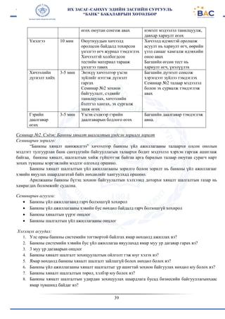 39
өгөх оюутан сонгож авах нэмэлт мэдээлэл танилцуулж,
давхар хариулт өгөх
Үнэлгээ 10 мин Оюутнуудын хичээлд
оролцсон байдалд тохирсон
үнэлгээ өгч журнал тэмдэглэх
Хичээлтэй холбогдсон
тестийн материал тарааж
үнэлгээ тавих
Хичээлд идэвхтэй оролцож
асуулт нь хариулт өгч, өөрийн
үзэл санааг хамгалж идэвхийн
оноо авах
Багшийн өгсөн тест нь
хариулт өгч, үнэлүүлэх
Хичээлийн
дүгнэлт хийх
3-5 мин Энэхүү хичээлээр үзсэн
зүйлийг нэтгэж дүгнэлт
гаргах
Семинар №2 зохион
байгуулалт, сэдвийг
танилцулах, хичээлийн
бэлтгэл хангах, эх сургалж
зааж өгөх
Багшийн дүгнэлт сонсож
хэрэгцээт зүйлээ тэмдэглэх
Семинар №2 талаар мэдээлэл
болон эх сурвалж тэмдэглэж
авах
Гэрийн
даалгавар
өгөх
3-5 мин Үзсэн сэдвээр гэрийн
даалгаварын бодлого өгөх
Багшийн даалгавар тэмдэглэж
авна.
Семинар №2. Сэдэв: Банкны хяналт шалгалтын үндсэн зорилго зорилт
Семинарын зорилго:
“Банкны хяналт шинжилгээ” хичээлээр банкны үйл ажиллагааны талаархи олсон онолын
мэдлэгт тулгуурлан банк санхүүгийн байгууллагын талаархи бодит мэдээлэл хэрхэн гаргаж ашиглаж
байгаа, банкны хяналт, шалгалтын хийж гүйцэтгэж байгаа арга барилын талаар оюутан сурагч нарт
зохих түвшны мэргэжлийн мэдлэг олгоход оршино.
Банкны хяналт шалгалтын үйл ажиллагааны зорилго болон зорилт нь банкны үйл ажиллагааг
хэвийн явуулах шаардлагатай байх нөхцөлийг хангуулхад оршино.
Арилжааны банкны бүтэц зохион байгуулалтын хэлхээнд доторхи хяналт шалгалтын газар нь
хамрагдах боломжийг судална.
Семинарын агуулга:
 Банкны үйл ажиллагаанд гарч болзошгүй хохирол
 Банкны үйл ажиллагааны хэвийн бус нөхцөл байдалд гарч болзошгүй хохирол
 Банкны хяналтын үүрэг онцлог
 Банкны шалгалтын үйл ажиллагааны онцлог
Хэлэлцэх асуудал:
1. Улс орны банкны системийн тогтвортой байлгах ямар нөхцөлд ажиллах вэ?
2. Банкны системийн хэвийн бус үйл ажиллагаа явуулахад ямар муу ур дагавар гарах вэ?
3. 3 муу үр дагаварын онцлог
4. Банкны хяналт шалгалт зохицуулалтын ойлголт гэж юуг хэлэх вэ?
5. Ямар нөхцөлд банкны хяналт шалгалт зайлшгүй болох нөхцөл болох вэ?
6. Банкны үйл ажиллагааны хяналт шалгалтыг үр ашигтай зохион байгуулах нөхцөл юу болох вэ?
7. Банкны хяналт шалгалтын төрөл, хэлбэр юу болох вэ?
8. Банкны хяналт шалгалтын удирдан зохицуулах шаардлага бусад бизнесийн байгууллагынхаас
ямар түвшинд байдаг вэ?
 