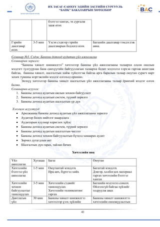 41
бэлтгэл хангах, эх сургалж
зааж өгөх
Гэрийн
даалгавар
өгөх
3-5 мин Үзсэн сэдвээр гэрийн
даалгаварын бодлого өгөх
Багшийн даалгавар тэмдэглэж
авна.
Семинар №3. Сэдэв: Банкны дотоод аудитын үйл ажиллагаа
Семинарын зорилго:
“Банкны хяналт шинжилгээ” хичээлээр банкны үйл ажиллагааны талаархи олсон онолын
мэдлэгт тулгуурлан банк санхүүгийн байгууллагын талаархи бодит мэдээлэл хэрхэн гаргаж ашиглаж
байгаа, банкны хяналт, шалгалтын хийж гүйцэтгэж байгаа арга барилын талаар оюутан сурагч нарт
зохих түвшны мэргэжлийн мэдлэг олгоход оршино.
Энэхүү хичээлээр банкны хяналт шалгалтын үйл ажиллагааны талаар ёрөнхий мэдлэг олгох
болно.
Семинарын агуулга:
1. Банкны дотоод аудитын ажлын зохион байгуулалт
2. Банкны дотоод аудитын систем, түүний зорилго
3. Банкны дотоод аудитын шалгалтын үр дүн
Хэлэлцэх асуултууд
 Арилжааны банкны дотоод аудитын үйл ажиллагааны зорилго
 Аудитор болох нийтлэг шаардлага
 Аудиторын хуулиар хориглох зүйлс
 Банкны дотоод аудитын систем, түүний зорилго
 Банкны дотоод аудитын шалгалтын чиглэл
 Банкны дотоод зохион байгуулалтын бүтцэд хамаарах аудит
 Зөрчил дутагдлын акт
 Шалгалтын дүн гарах, тайлан бичих
Хичээлийн явц
Үйл
ажиллагаа
Хугацаа Багш Оюутан
Хичээлийн
бэлтгэл үйл
ажиллагаа
1-5 мин Оюутантай мэндлэх
Ирц авч, бүртгэл хийх
Багштай мэндлэх
Дэвтэр, холбогдох материал
гаргах хичээлийн бэлтгэл
хангах
Хичээлийн
зохион
байгуулалтыг
танилцуулах
3-5 мин Хичээлийн сэдвийг
танилцуулах
Хичээлийн төлөөвлөгөөг
гаргах
Багшийн мэдээлэл сонсох
Ойлгохгүй байгаа зүйлийг
тодруулж авах
Давтлагын
үйл
30 мин Банкны хяналт шинжилгээ
хичээлээр үзэх зүйлийн
Банкны хяналт шинжилгээ
хичээлийн оноожуулалтын
 
