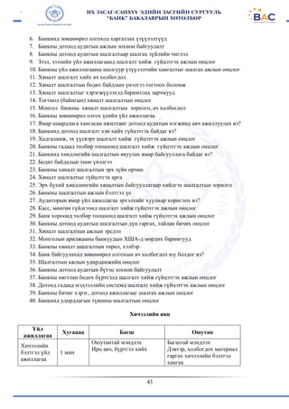 43
6. Банкинд зөвшөөрөл олгоход харгалзах үзүүлэлтүүд
7. Банкны дотоод аудитын ажлын зохион байгуулалт
8. Банкны дотоод аудитын шалгалтаар шалгах зүйлийн чиглэл
9. Зээл, зээлийн үйл ажиллагаанд шалгалт хийж гүйцэтгэх ажлын онцлог
10. Банкны үйл ажиллагааны шалгуур үзүүлэлтийн хангалтыг шалгах ажлын онцлог
11. Хяналт шалгалт хийх ач холбогдол
12. Хяналт шалгалтын бодит байдлын үнэлгээ тогтоох боломж
13. Хяналт шалгалтыг хэрэгжүүлэхэд баримтлах зарчмууд
14. Тогтмол (байнгын) хяналт шалгалтын онцлог
15. Монгол банкны хяналт шалгалтын зорилго, ач холбогдол
16. Банкны зөвшөөрөл олгох үеийн үйл ажиллагаа
17. Ямар шаардлага хангасан ажилтанг дотоод аудитын нэгжинд авч ажиллуулах вэ?
18. Банкинд дотоод шалгалт хэн хийх гүйцэтгэх байдаг вэ?
19. Хадгаламж, эх үүсвэрт шалгалт хийж гүйцэтгэх ажлын онцлог
20. Банкны гадаад төлбөр тооцоонд шалгалт хийж гүйцэтгэх ажлын онцлог
21. Банкинд хөндлөгийн шалгалтын явуулах ямар байгууллага байдаг вэ?
22. Бодит байдалын тоон үнэлгээ
23. Банкны хяналт шалгалтын эрх зүйн орчин
24. Хяналт шалгалтыг гүйцэтгэх арга
25. Эрх бүхий хөндлөнгийн хяналтын байгууллагаар хийлгэх шалгалтын зорилго
26. Банкны шалгалтын ажлын бэлтгэл үе
27. Аудиторын ямар үйл ажиллагаа эрхэлхийг хуулиар хориглох вэ?
28. Касс, мөнгөн гүйлгээнд шалгалт хийж гүйцэтгэх ажлын онцлог
29. Банк хороонд төлбөр тооцоонд шалгалт хийж гүйцэтгэх ажлын онцлог
30. Банкны дотоод аудитын шалгалтын дүн гаргах, тайлан бичих онцлог
31. Хяналт шалгалтын ажлын эрсдэл
32. Монголын арилжааны банкуудын ХША-д мөрдөх баримтууд
33. Банкны хяналт шалгалтын төрөл, хэлбэр
34. Банк байгуулахад зөвшөөрөл олгохын ач холбогдол юу болдог вэ?
35. Шалгалтын ажлын удирдамжийн онцлог
36. Банкны дотоод аудитын бүтэц зохион байгуулалт
37. Банкны нягтлан бодох бүртгэлд шалгалт хийж гүйцэтгэх ажлын онцлог
38. Дотоод гадаад мэдээллийн системд шалгалт хийж гүйцэтгэх ажлын онцлог
39. Банкны бичиг хэрэг, дотоод ажиллагааг шалгах ажлын онцлог
40. Банкинд удирдлагын түвшны шалгалтын онцлог
Хичээлийн явц
Үйл
ажиллагаа
Хугацаа Багш Оюутан
Хичээлийн
бэлтгэл үйл
ажиллагаа
1 мин
Оюутантай мэндлэх
Ирц авч, бүртгэл хийх
Багштай мэндлэх
Дэвтэр, холбогдох материал
гаргах хичээлийн бэлтгэл
хангах
 