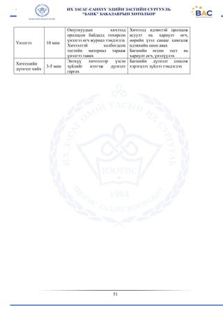 51
Үнэлгээ 10 мин
Оюутнуудын хичээлд
оролцсон байдалд тохирсон
үнэлгээ өгч журнал тэмдэглэх
Хичээлтэй холбогдсон
тестийн материал тарааж
үнэлгээ тавих
Хичээлд идэвхтэй оролцож
асуулт нь хариулт өгч,
өөрийн үзэл санааг хамгалж
идэвхийн оноо авах
Багшийн өгсөн тест нь
хариулт өгч, үнэлүүлэх
Хичээлийн
дүгнэлт хийх
3-5 мин
Энэхүү хичээлээр үзсэн
зүйлийг нэтгэж дүгнэлт
гаргах
Багшийн дүгнэлт сонсож
хэрэгцээт зүйлээ тэмдэглэх
 