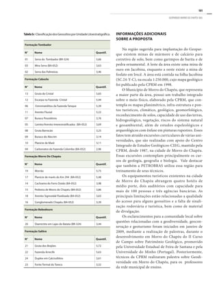101
GEOPARQUE MORRO DO CHAPÉU (BA)
Formação Tombador
N° Nome Quantif.
01 Serra do Tombador (BR-324) 5,66
03 Mira Serra (BA-052) 3,63
02 Serra das Palmeiras 3,46
Formação Caboclo
N° Nome Quantif.
13 Gruta do Cristal 5,65
12 Escarpa na Fazenda Cristal 5,44
06 Estromatólitos da Fazenda Tanque 5,39
11 Arenito Fluvial 5,22
07 Buraco Possidônio 3,76
05 Lamito/Arenito Interestratificados (BA-052) 3,69
08 Gruta Barrocão 3,25
09 Buraco do Alecrim 3,14
10 Planície de Maré 3,11
04 Carbonatos da Fazenda Colombo (BA-052) 2,96
Formação Morro Do Chapéu
N° Nome Quantif.
19 Morrão 5,75
17 Planície de marés do Km 294 (BA-052) 5,48
14 Cachoeira do Ferro Doido (BA-052) 3,98
15 Pedreira de Morro do Chapéu (BA-052) 3,86
18 Arenito Sigmoidal Fluidizado (BA-052) 3,63
16 Conglomerado Chapéu (BA-052) 3,39
Formação Bebedouro
N° Nome Quantif.
20 Diamictito em Lajes do Batata (BR-324) 3,44
Formação Salitre
N° Nome Quantif.
21 Gruta dos Brejões 5,72
22 Fazenda Arrecife 5,63
24 Duplex em Calcissiltitos 3,61
23 Fonte Termal do Tareco 3,32
INFORMAÇÕES ADICIONAIS
SOBRE A PROPOSTA
Na região sugerida para implantação do Geopar-
que existem minas de mármore e de calcário para
corretivo de solo, bem como garimpos de barita e de
pedra ornamental. A leste da área existe uma mina de
ouro em Jacobina, enquanto a oeste existe a mina de
fosfato em Irecê. A área está contida na folha Jacobina
(SC.24-Y-C), na escala 1:250.000, cujo mapa geológico
foi publicado pela CPRM em 1998.
O Município de Morro do Chapéu, que representa
a maior parte da área, possui um trabalho integrado
sobre o meio físico, elaborado pela CPRM, que con-
templa os mapas planimétrico, infra-estrutura e pon-
tos turísticos, climático, geológico, geomorfológico,
reconhecimento de solos, capacidade de uso das terras,
hidrogeológico, vegetação, riscos do sistema natural
e geoambiental, além de estudos espeleológicos e
arqueológicos com ênfase em pinturas rupestres. Esses
fatos tem atraído excursões curriculares de várias uni-
versidades, que são realizadas com apoio do Centro
Integrado de Estudos Geológicos-CIEG, mantido pela
CPRM, desde 1987, na cidade de Morro do Chapéu.
Essas excursões contemplam principalmente os cur-
sos de geologia, geografia e biologia. Vale destacar
que também a PETROBRAS utiliza essa região para
treinamento de seus técnicos.
Os equipamentos turísticos existentes na cidade
de Morro do Chapéu abrangem quatro hotéis de
médio porte, dois auditórios com capacidade para
mais de 100 pessoas e três agências bancárias. As
principais limitações estão relacionadas a qualidade
do acesso para alguns geossítios e a falta de sinali-
zação rodoviária e turística, bem como de material
de divulgação.
Os esclarecimentos para a comunidade local sobre
questões relacionadas com a geodiversidade, geocon-
sevação e geoturismo foram iniciados em janeiro de
2009, mediante a realização de palestras, durante o
desenvolvimento em Morro do Chapéu do II Curso
de Campo sobre Patrimônio Geológico, promovido
pela Universidade Estadual de Feira de Santana e pela
Universidade do Minho (Portugal). Posteriormente,
técnicos da CPRM realizaram palestra sobre Geodi-
versidade em Morro do Chapéu, para os professores
da rede municipal de ensino.
Tabela5c-ClassificaçãodosGeossítiosporUnidadeLitoestratigráfica.
 