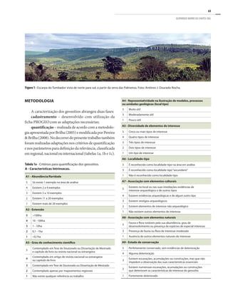 63
GEOPARQUE MORRO DO CHAPÉU (BA)
METODOLOGIA
A caracterização dos geossítios abrangeu duas fases:
cadastramento – desenvolvido com utilização da
ficha PROGEOcom as adaptações necessárias;
quantificação – realizada de acordo com a metodolo-
giaapresentadaporBrilha(2005)emodificadaporPereira
&Brilha(2008).Nodecorrerdopresentetrabalhotambém
foram realizadas adaptações nos critérios de quantificação
e nos parâmetros para definição da relevância, classificada
emregional,nacionalouinternacional(tabelas 1a, 1b e 1c).
Figura 1 - Escarpa do Tombador vista de norte para sul, a partir da serra das Palmeiras. Foto: Antônio J. Dourado Rocha.
A1 - Abundância/Raridade
5 Só existe 1 exemplo na área de análise
4 Existem 2 a 4 exemplos
3 Existem 5 a 10 exemplos
2 Existem 11 a 20 exemplos
1 Existem mais de 20 exemplos
A2 - Extensão
5 >100ha
4 10 - 100ha
3 1 - 10ha
2 0,1 - 1ha
1 <0,1ha
A3 - Grau de conhecimento científico
5
Contemplado em Tese de Doutorado ou Dissertação de Mestrado
e capítulo de livro ou revista nacional ou estrangeira
4
Contemplado em artigo de revista nacional ou estrangeira
ou capítulo de livro
3 Contemplado em Tese de Doutorado ou Dissertação de Mestrado
2 Contemplado apenas por mapeamentos regionais
1 Não existe qualquer referência ou trabalho
A4 - Representatividade na ilustração de modelos, processos
ou unidades geológicas (local tipo)
5 Muito útil
3 Moderadamente útil
1 Pouco útil
A5 - Diversidade de elementos de interesse
5 Cinco ou mais tipos de interesse
4 Quatro tipos de interesse
3 Três tipos de interesse
2 Dois tipos de interesse
1 Um tipo de interesse
A6 - Localidade-tipo
5 É reconhecido como localidade-tipo na área em análise
3 É reconhecido como localidade-tipo“secundário”
1 Não é reconhecido como localidade-tipo
A7 - Associação com elementos culturais
5
Existem no local ou nas suas imediações evidências de
interesse arqueológico e de outros tipos
4 Existem evidências arqueológicas e de algum outro tipo
3 Existem vestígios arqueológicos
2 Existem elementos de interesse não arqueológico
1 Não existem outros elementos de interesse
A8 - Associação com elementos naturais
5
Fauna e flora notáveis pela sua abundância, grau de
desenvolvimento ou presença de espécies de especial interesse
3 Presença de fauna ou flora de interesse moderado
1 Ausência de outros elementos naturais de interesse
A9 - Estado de conservação
5 Perfeitamente conservado, sem evidências de deterioração
4 Alguma deterioração
3
Existem escavações, acumulações ou construções, mas que não
impedem a observação das suas características essenciais
2
Existem numerosas escavações, acumulações ou construções
que deterioram as características de interesse do geossítio
1 Fortemente deteriorado
Tabela 1a - Critérios para quantificação dos geossítios.
A - Características Intrínsecas.
 