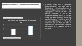 • I asked about the documentary
length because I have seen quite a
few that vary in length so I wanted to
know what people expected to be the
appropriate amount of time. 14
people believed it should be
anywhere between 5 and 10 minutes
which is a good amount of time in my
opinion, however it might run over 10
minutes depending on how long the
interviews last but there are a lot of
opportunities to build up the time with
information if it doesn’t reach 5
minutes.
 