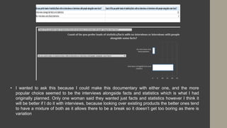 • I wanted to ask this because I could make this documentary with either one, and the more
popular choice seemed to be the interviews alongside facts and statistics which is what I had
originally planned. Only one woman said they wanted just facts and statistics however I think it
will be better if I do it with interviews, because looking over existing products the better ones tend
to have a mixture of both as it allows there to be a break so it doesn’t get too boring as there is
variation
 