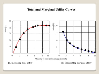 Marginal Consumer 4. consumer choice indifference theory | PPT