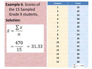 Example 6. Scores of
the 15 Sampled
Grade 9 students.
Solution:
Student Score
1 25
2 22
3 23
4 28
5 29
6 30
7 31
8 24
9 32
10 33
11 32
12 39
13 40
14 34
15 48
 