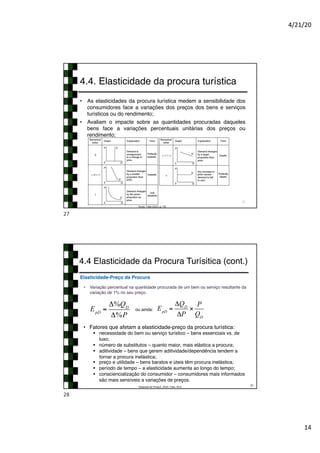 4/21/20
14
4.4. Elasticidade da procura turística
• As elasticidades da procura turística medem a sensibilidade dos
consumidores face a variações dos preços dos bens e serviços
turísticos ou do rendimento;
• Avaliam o impacte sobre as quantidades procuradas daqueles
bens face a variações percentuais unitárias dos preços ou
rendimento;
27
Fonte: Tribe (2011, p. 76)
27
2
• Variação percentual na quantidade procurada de um bem ou serviço resultante da
variação de 1% no seu preço.
Elasticidade-Preço da Procura
ou ainda:
Adaptado de Pindyck, 2010; Tribe, 2011
4.4 Elasticidade da Procura Turísitica (cont.)
28
EpD
=
Δ%QD
Δ%P
EpD
=
ΔQD
ΔP
×
P
QD
• Fatores que afetam a elasticidade-preço da procura turística:
§ necessidade do bem ou serviço turístico – bens essenciais vs. de
luxo;
§ número de substitutos – quanto maior, mais elástica a procura;
§ aditividade – bens que gerem aditividade/dependência tendem a
tornar a procura inelástica;
§ preço e utilidade – bens baratos e úteis têm procura inelástica;
§ período de tempo – a elasticidade aumenta ao longo do tempo;
§ consciencialização do consumidor – consumidores mais informados
são mais sensíveis a variações de preços.
28
 