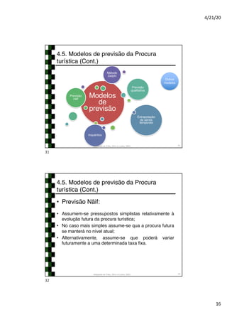 4/21/20
16
4.5. Modelos de previsão da Procura
turística (Cont.)
Modelos
de
previsão
Previsão
näif
Previsão
qualitativa
Extrapolação
de séries
temporais
Inquéritos
Método
Delphi
Adaptado de Tribe, 2011 e Cunha, 2003 31
Outros
modelos
31
4.5. Modelos de previsão da Procura
turística (Cont.)
• Previsão Näif:
• Assumem-se pressupostos simplistas relativamente à
evolução futura da procura turística;
• No caso mais simples assume-se qua a procura futura
se manterá no nível atual;
• Alternativamente, assume-se que poderá variar
futuramente a uma determinada taxa fixa.
Adaptado de Tribe, 2011 e Cunha, 2003 32
32
 