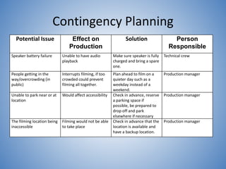 Contingency Planning
Potential Issue Effect on
Production
Solution Person
Responsible
Speaker battery failure Unable to have audio
playback
Make sure speaker is fully
charged and bring a spare
one.
Technical crew
People getting in the
way/overcrowding (in
public)
Interrupts filming, if too
crowded could prevent
filming all together.
Plan ahead to film on a
quieter day such as a
weekday instead of a
weekend.
Production manager
Unable to park near or at
location
Would affect accessibility Check in advance, reserve
a parking space if
possible, be prepared to
drop off and park
elsewhere if necessary
Production manager
The filming location being
inaccessible
Filming would not be able
to take place
Check in advance that the
location is available and
have a backup location.
Production manager
 