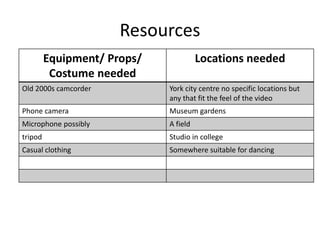Resources
Equipment/ Props/
Costume needed
Locations needed
Old 2000s camcorder York city centre no specific locations but
any that fit the feel of the video
Phone camera Museum gardens
Microphone possibly A field
tripod Studio in college
Casual clothing Somewhere suitable for dancing
 