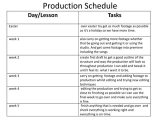 Production Schedule
Day/Lesson Tasks
Easter over easter try get as much footage as possible
as it’s a holiday so we have more time.
week 1 also carry on getting more footage whether
that be going out and getting it or using the
studio. And get some footage into premiere
including the songs
week 2 create first draft to get a good outline of the
structure and way the production will look so
throughout production I can add and tweak it
until I feel its what I want it to be.
week 3 carry on getting footage and adding footage to
production whilst editing and trying new editing
techniques
week 4 editing the production and trying to get as
close to finishing as possible so I can use the
final week to go over and make sure everything
is fine.
week 5 finish anything that is needed and go over and
check everything is working right and
everything is on time.
 