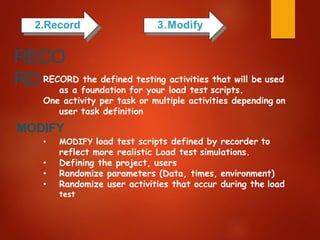 2.Record 3.Modify
RECORD the defined testing activities that will be used
as a foundation for your load test scripts.
One activity per task or multiple activities depending on
user task definition
MODIFY
• MODIFY load test scripts defined by recorder to
reflect more realistic Load test simulations.
• Defining the project, users
• Randomize parameters (Data, times, environment)
• Randomize user activities that occur during the load
test
RECO
RD
 