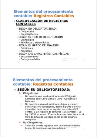 Elementos del procesamiento
Elementos del procesamiento
contable:
contable: Registros Contables
Registros Contables
CLASIFICACI
CLASIFICACIÓ
ÓN DE REGISTROS
N DE REGISTROS
CONTABLES
CONTABLES
◦
◦ SEG
SEGÚ
ÚN SU OBLIGATORIEDAD:
N SU OBLIGATORIEDAD:
Obligatorios
No obligatorios
◦
◦ SEG
SEGÚ
ÚN EL TIPO DE REGISTRACI
N EL TIPO DE REGISTRACIÓ
ÓN
N
Cronológico
Temáticos o sistemáticos
◦
◦ SEG
SEGÚ
ÚN EL GRADO DE AN
N EL GRADO DE ANÁ
ÁLISIS
LISIS
Principales
Auxiliares
◦
◦ SEG
SEGÚ
ÚN LAS CARACTER
N LAS CARACTERÍ
ÍSTICAS F
STICAS FÍ
ÍSICAS
SICAS
Encuadernados
De hojas móviles Prof. María de los Ángeles
Castillo 21
Elementos del procesamiento
Elementos del procesamiento
contable:
contable: Registros Contables
Registros Contables

 SEG
SEGÚ
ÚN SU OBLIGATORIEDAD:
N SU OBLIGATORIEDAD:
 Obligatorios:
 De acuerdo con las disposiciones del Código de
Comercio son: Libro Diario y Libro Inventarios y
Balances.
 De acuerdo a otras disposiciones legales: existen
otros registros obligatorios, desde el punto de vista
impositivo debe llevar un registro de ventas (IVA
ventas) y un registro de compras (IVA compras). La
ley 19550 en su art. 73 establece que debe llevarse el
libro de actas de las liberaciones de los órganos
colegiados.
 No Obligatorios:
 Todos los demás registros que una empresa decida
llevar, de acuerdo a sus necesidades.
Prof. María de los Ángeles
Castillo 22
 