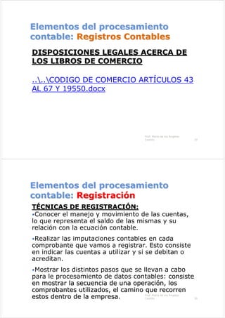 Elementos del procesamiento
Elementos del procesamiento
contable:
contable: Registros Contables
Registros Contables
DISPOSICIONES LEGALES ACERCA DE
DISPOSICIONES LEGALES ACERCA DE
LOS LIBROS DE COMERCIO
LOS LIBROS DE COMERCIO
....CODIGO DE COMERCIO ARTÍCULOS 43
AL 67 Y 19550.docx
Prof. María de los Ángeles
Castillo 29
Elementos del procesamiento
Elementos del procesamiento
contable:
contable: Registraci
Registració
ón
n
T
TÉ
ÉCNICAS DE REGISTRACI
CNICAS DE REGISTRACIÓ
ÓN:
N:
Conocer el manejo y movimiento de las cuentas,
lo que representa el saldo de las mismas y su
relación con la ecuación contable.
Realizar las imputaciones contables en cada
comprobante que vamos a registrar. Esto consiste
en indicar las cuentas a utilizar y si se debitan o
acreditan.
Mostrar los distintos pasos que se llevan a cabo
para le procesamiento de datos contables: consiste
consiste
en mostrar la secuencia de una operaci
en mostrar la secuencia de una operació
ón, los
n, los
comprobantes utilizados, el camino que recorren
comprobantes utilizados, el camino que recorren
estos dentro de la empresa
estos dentro de la empresa. Prof. María de los Ángeles
Castillo 30
 
