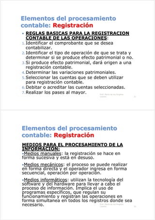 Elementos del procesamiento
Elementos del procesamiento
contable:
contable: Registraci
Registració
ón
n
REGLAS BASICAS PARA LA REGISTRACION
REGLAS BASICAS PARA LA REGISTRACION
CONTABLE DE LAS OPERACIONES
CONTABLE DE LAS OPERACIONES:
1.Identificar el comprobante que se desea
contabilizar.
2.Identificar el tipo de operación de que se trata y
determinar si se produce efecto patrimonial o no.
3.Si produce efecto patrimonial, dará origen a una
registración contable.
4.Determinar las variaciones patrimoniales.
5.Seleccionar las cuentas que se deben utilizar
para registración contable.
6.Debitar o acreditar las cuentas seleccionadas.
7.Realizar los pases al mayor. Prof. María de los Ángeles
Castillo 31
Elementos del procesamiento
Elementos del procesamiento
contable:
contable: Registraci
Registració
ón
n
MEDIOS PARA EL PROCESAMIENTO DE LA
MEDIOS PARA EL PROCESAMIENTO DE LA
INFORMACION:
INFORMACION:
Medios manuales
Medios manuales: la registración se hace en
forma sucesiva y está en desuso.
Medios mec
Medios mecá
ánicos
nicos: el proceso se puede realizar
en forma directa y el operador ingresa en forma
secuencial, operación por operación.
Medios inform
Medios informá
áticos
ticos: utilizan la tecnología del
software y del hardware para llevar a cabo el
proceso de información. Implica el uso de
programas específicos, que regulan su
funcionamiento y registran las operaciones en
forma simultanea en todos los registros donde sea
necesario. Prof. María de los Ángeles
Castillo 32
 