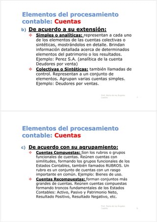 Elementos del procesamiento
Elementos del procesamiento
contable:
contable: Cuentas
Cuentas
b)
b) De acuerdo a su extensi
De acuerdo a su extensió
ón:
n:

 Simples o anal
Simples o analí
íticas:
ticas: representan a cada uno
de los elementos de las cuentas colectivas o
sintéticas, mostrándolos en detalle. Brindan
información detallada acerca de determinados
elementos del patrimonio o los resultados.
Ejemplo: Perez S.A. (analítica de la cuenta
Deudores por venta)

 Colectivas o Sint
Colectivas o Sinté
éticas:
ticas: también llamadas de
control. Representan a un conjunto de
elementos. Agrupan varias cuentas simples.
Ejemplo: Deudores por ventas.
Prof. María de los Ángeles
Castillo 7
c)
c) De acuerdo con su agrupamiento:
De acuerdo con su agrupamiento:

 Cuentas Compuestas:
Cuentas Compuestas: Son los rubros o grupos
funcionales de cuentas. Reúnen cuentas con
similitudes, formando los grupos funcionales de los
Estados Contables, también llamados RUBROS. Un
rubro es un conjunto de cuentas con un rasgo
importante en común. Ejemplo: Bienes de uso.

 Cuentas Recompuestas:
Cuentas Recompuestas: forman conjuntos más
grandes de cuentas. Reúnen cuentas compuestas
formando troncos fundamentales de los Estados
Contables: Activo, Pasivo y Patrimonio Neto,
Resultado Positivo, Resultado Negativo, etc.
Prof. María de los Ángeles
Castillo 8
Elementos del procesamiento
Elementos del procesamiento
contable:
contable: Cuentas
Cuentas
 