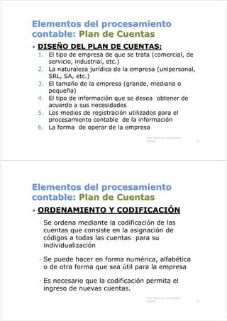 Elementos del procesamiento
Elementos del procesamiento
contable:
contable: Plan de Cuentas
Plan de Cuentas
DISE
DISEÑ
ÑO DEL PLAN DE CUENTAS:
O DEL PLAN DE CUENTAS:
1. El tipo de empresa de que se trata (comercial, de
servicio, industrial, etc.)
2. La naturaleza jurídica de la empresa (unipersonal,
SRL, SA, etc.)
3. El tamaño de la empresa (grande, mediana o
pequeña)
4. El tipo de información que se desea obtener de
acuerdo a sus necesidades
5. Los medios de registración utilizados para el
procesamiento contable de la información
6. La forma de operar de la empresa
Prof. María de los Ángeles
Castillo 15
Elementos del procesamiento
Elementos del procesamiento
contable:
contable: Plan de Cuentas
Plan de Cuentas
ORDENAMIENTO Y CODIFICACI
ORDENAMIENTO Y CODIFICACIÓ
ÓN
N
◦ Se ordena mediante la codificación de las
cuentas que consiste en la asignación de
códigos a todas las cuentas para su
individualización
◦ Se puede hacer en forma numérica, alfabética
o de otra forma que sea útil para la empresa
◦ Es necesario que la codificación permita el
ingreso de nuevas cuentas.
Prof. María de los Ángeles
Castillo 16
 