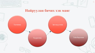 Найруулан бичих хэв маяг
Тоочимж Эргэцүүлэмж
Хүүрнэмж
20
Тайлбарламж
 