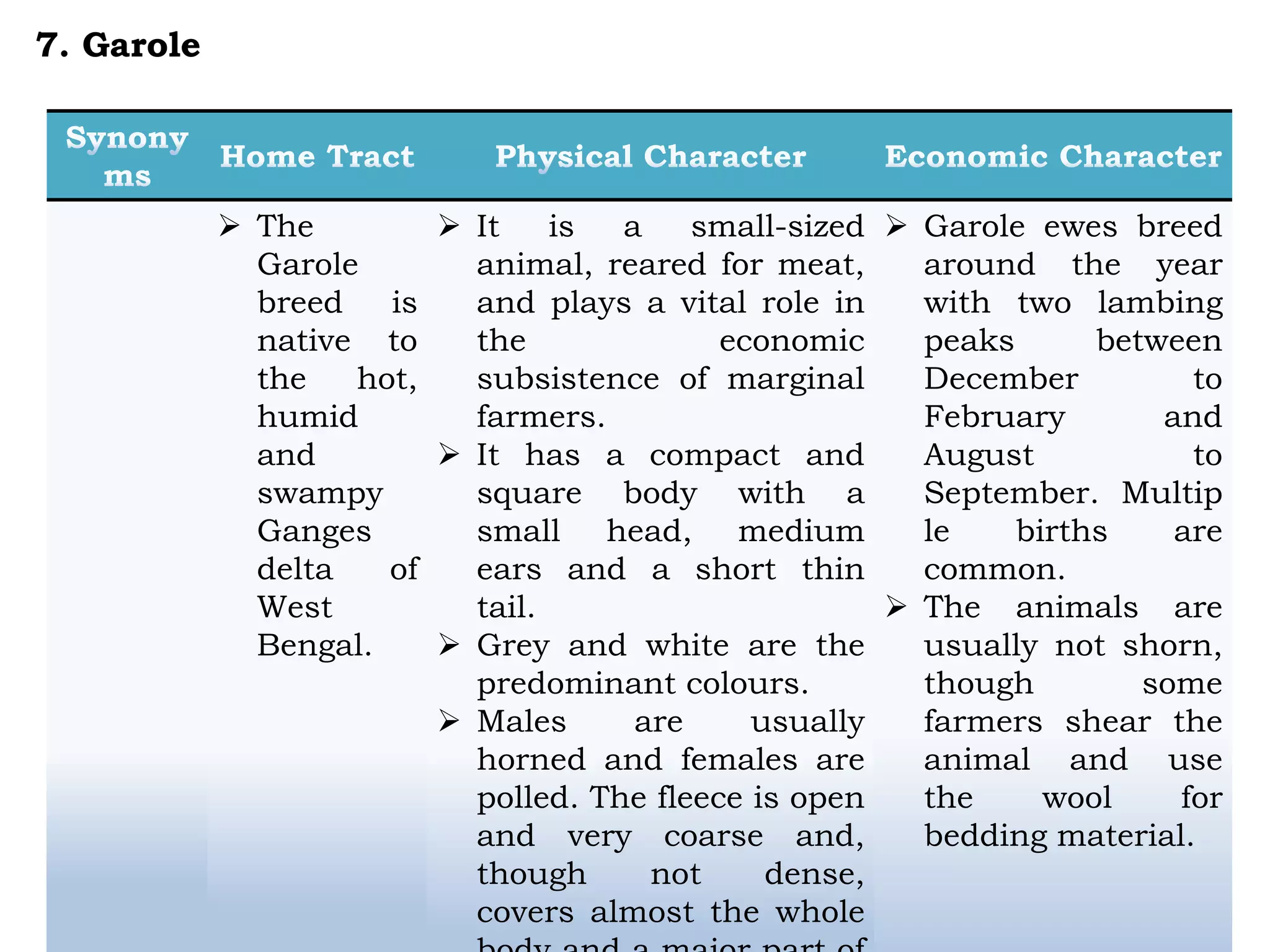  The
Garole
breed is
native to
the hot,
humid
and
swampy
Ganges
delta of
West
Bengal.
 It is a small-sized
animal, reared for meat,
and plays a vital role in
the economic
subsistence of marginal
farmers.
 It has a compact and
square body with a
small head, medium
ears and a short thin
tail.
 Grey and white are the
predominant colours.
 Males are usually
horned and females are
polled. The fleece is open
and very coarse and,
though not dense,
covers almost the whole
 Garole ewes breed
around the year
with two lambing
peaks between
December to
February and
August to
September. Multip
le births are
common.
 The animals are
usually not shorn,
though some
farmers shear the
animal and use
the wool for
bedding material.
7. Garole
 