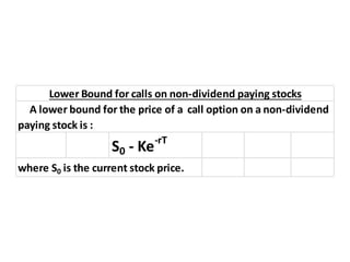 S0 Option Formula option basics | PPTX
