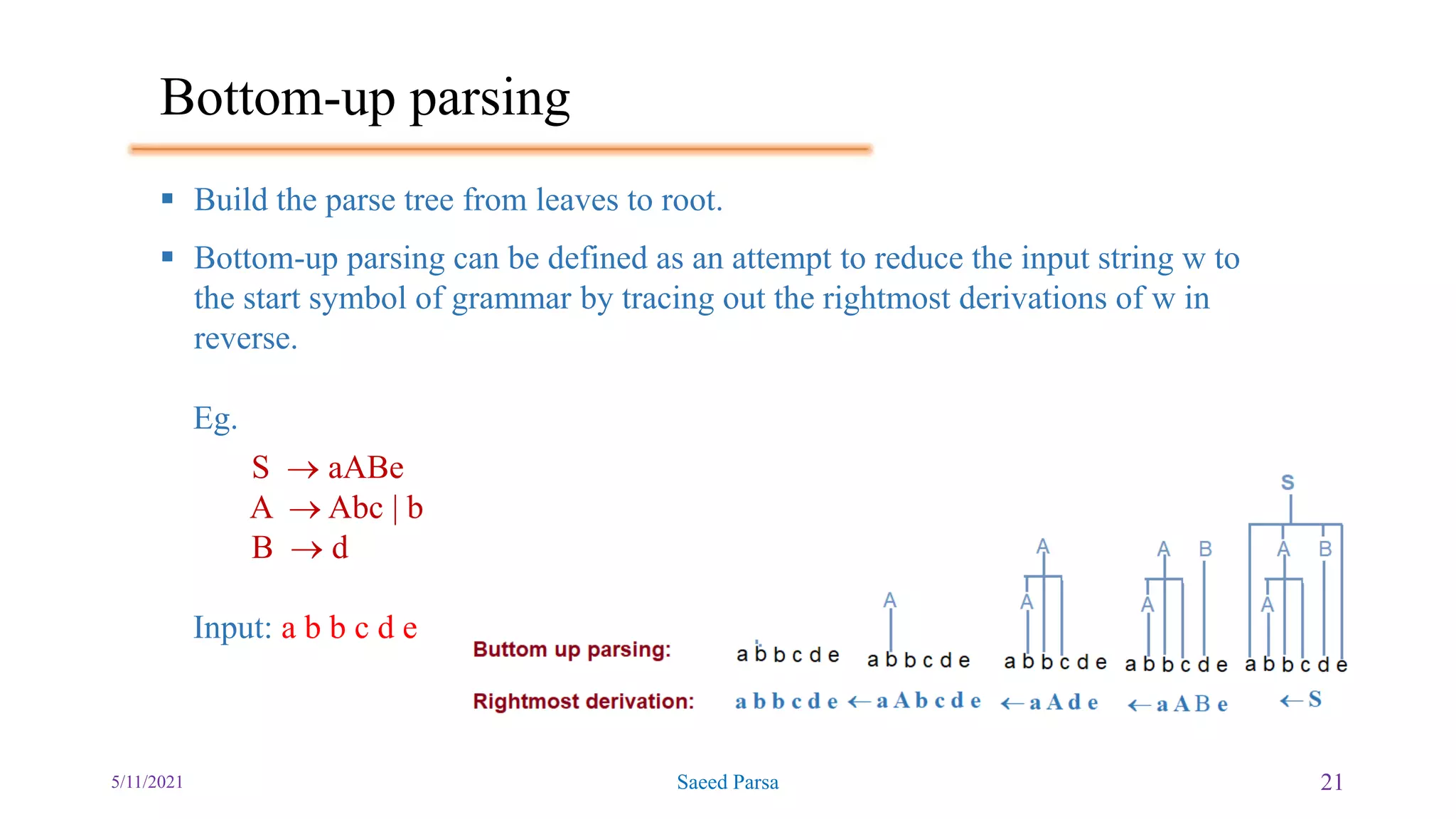 Bottom-up parsing
5/11/2021 Saeed Parsa 21
 Build the parse tree from leaves to root.
 Bottom-up parsing can be defined as an attempt to reduce the input string w to
the start symbol of grammar by tracing out the rightmost derivations of w in
reverse.
Eg.
S  aABe
A  Abc | b
B  d
Input: a b b c d e
 