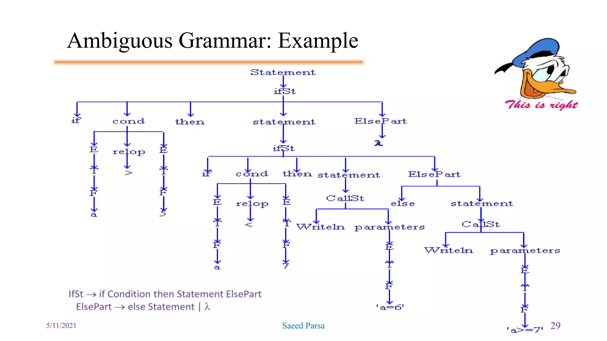 Ambiguous Grammar: Example
5/11/2021 Saeed Parsa 29
 