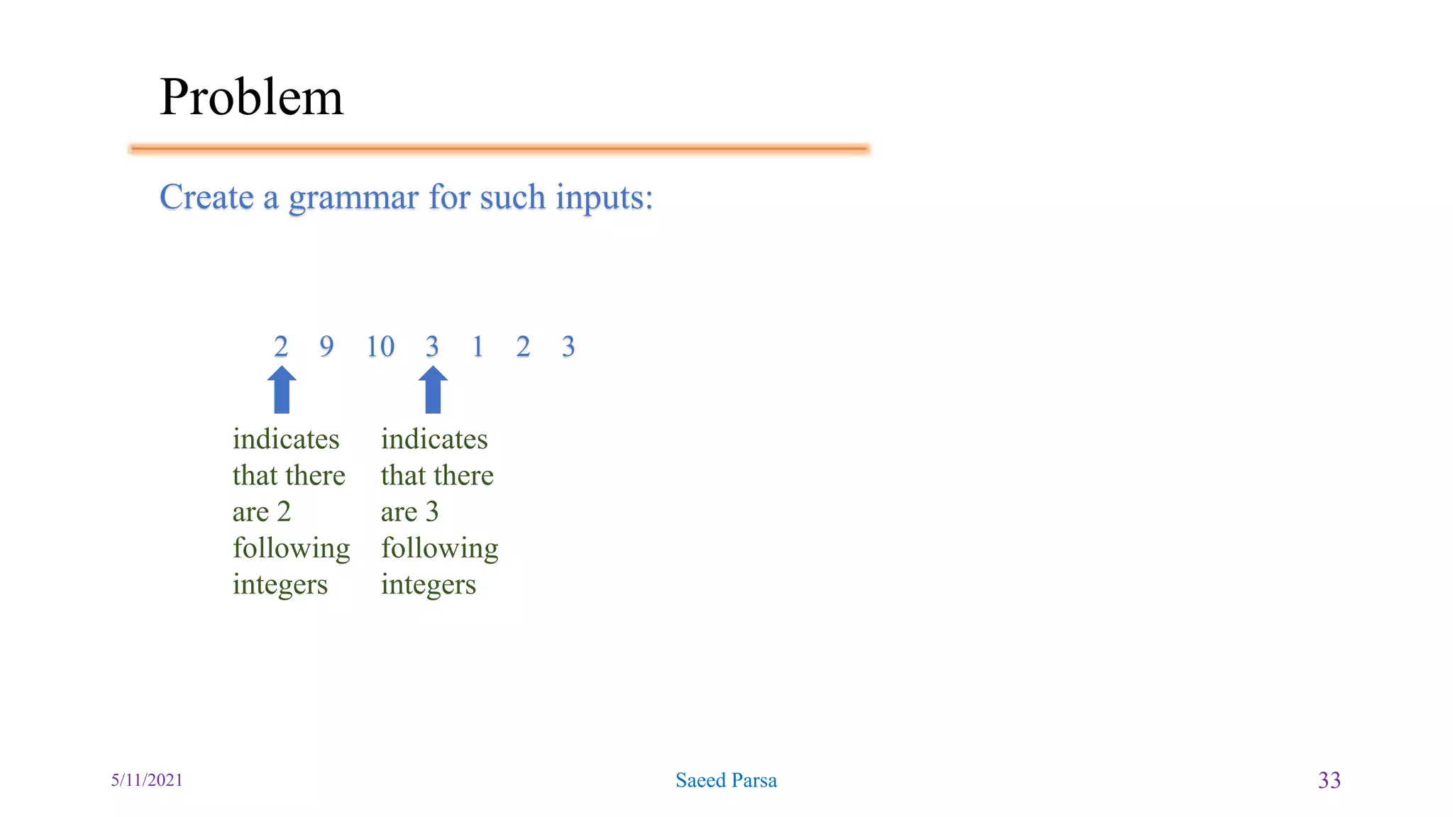 Problem
5/11/2021 Saeed Parsa 33
Create a grammar for such inputs:
2 9 10 3 1 2 3
indicates
that there
are 2
following
integers
indicates
that there
are 3
following
integers
 