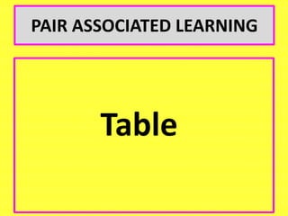 4. unit 1 types of learning | PDF