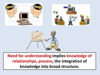 25
Need for understanding implies knowledge of
relationships, process, the integration of
knowledge into broad structure.
 