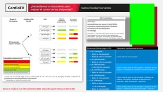 Título de la ponencia Nombre ponente
¿Necesitamos un documento para
mejorar el control de las dislipemias?
Carlos Escobar Cervantes
Barrios V, Escobar C, et al. REC CardioClinics 2021. https://doi.org/10.1016/j.rccl.2021.02.006
Situaciones clínicas según c-LDL Tratamiento hipolipemiante de inicio
• c-LDL <100 mg/dL:
• Estilo de vida saludable
• Estilo de vida no saludable
• c-LDL 100-130 mg/dL:
• Estilo de vida no saludable
Insistir estilo de vida saludable
• c-LDL 100-130 mg/dL:
• Estilo de vida saludable
• c-LDL 130-160 mg/dL:
• Estilo de vida no saludable
Insistir cambios estilo de vida saludable + estatinas de baja
potencia o nutracéuticos o ezetimiba o ácido bempedoico
• c-LDL 130-160 mg/dL:
• Estilo de vida saludable
• c-LDL >160 mg/dL:
• Estilo de vida no saludable
Insistir cambios estilo de vida saludable + estatinas de
potencia intermedia o estatinas de baja potencia +
ezetimiba o ácido bempedoico + ezetimiba
• c-LDL >160 mg/dL:
• Estilo de vida saludable
Insistir cambios estilo de vida saludable + estatinas de alta
potencia o estatinas de potencia intermedia + ezetimiba
 