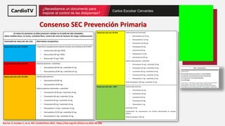 Título de la ponencia Nombre ponente
¿Necesitamos un documento para
mejorar el control de las dislipemias?
Carlos Escobar Cervantes
Consenso SEC Prevención Primaria
Barrios V, Escobar C, et al. REC CardioClinics 2021. https://doi.org/10.1016/j.rccl.2021.02.006
 
