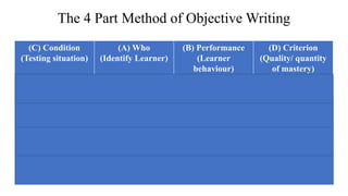 Objective Formulation Formulation of Educational Objectives NR | PPTX