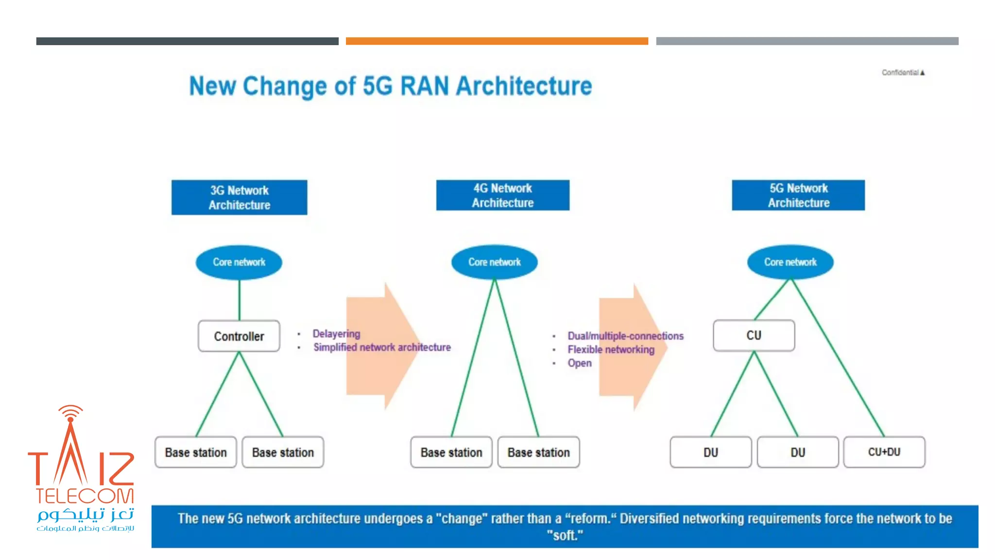 5G NR Technologies