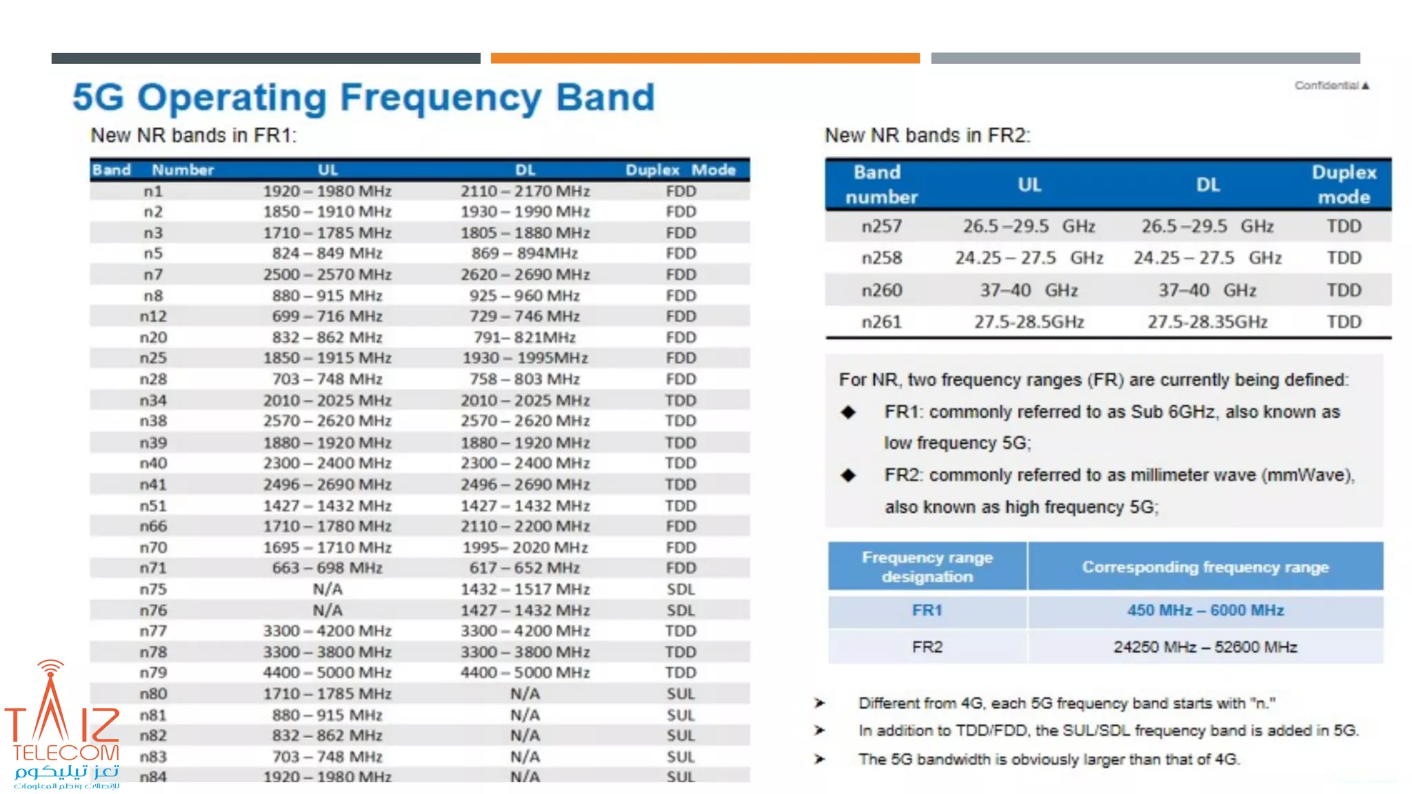 5G NR Technologies