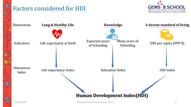 Human Development Index | PPTX | Science
