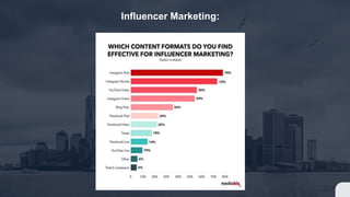 Influencer Marketing: