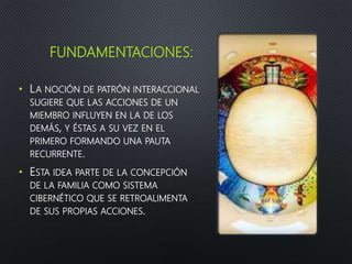 FUNDAMENTACIONES:
• LA NOCIÓN DE PATRÓN INTERACCIONAL
SUGIERE QUE LAS ACCIONES DE UN
MIEMBRO INFLUYEN EN LA DE LOS
DEMÁS, Y ÉSTAS A SU VEZ EN EL
PRIMERO FORMANDO UNA PAUTA
RECURRENTE.
• ESTA IDEA PARTE DE LA CONCEPCIÓN
DE LA FAMILIA COMO SISTEMA
CIBERNÉTICO QUE SE RETROALIMENTA
DE SUS PROPIAS ACCIONES.
 