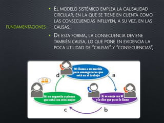 FUNDAMENTACIONES:
• EL MODELO SISTÉMICO EMPLEA LA CAUSALIDAD
CIRCULAR, EN LA QUE SE TIENE EN CUENTA COMO
LAS CONSECUENCIAS INFLUYEN, A SU VEZ, EN LAS
CAUSAS.
• DE ESTA FORMA, LA CONSECUENCIA DEVIENE
TAMBIÉN CAUSA, LO QUE PONE EN EVIDENCIA LA
POCA UTILIDAD DE “CAUSAS” Y “CONSECUENCIAS”,
 