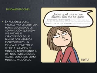 FUNDAMENTACIONES:
• LA NOCIÓN DE DOBLE
VÍNCULO, PARA DESCRIBIR UNA
FORMA DISFUNCIONAL DE
COMUNICACIÓN QUE SEGÚN
LOS AUTORES ES
CARACTERÍSTICA DE LAS
FAMILIAS CON MIEMBROS
ESQUIZOFRÉNICOS. EN
ESENCIA, EL CONCEPTO SE
REFIERE A LA EMISIÓN DE
MENSAJES INCONGRUENTES A
DISTINTOS NIVELES LÓGICOS,
TAMBIÉN CONOCIDOS COMO
MENSAJES PARADÓJICOS
 