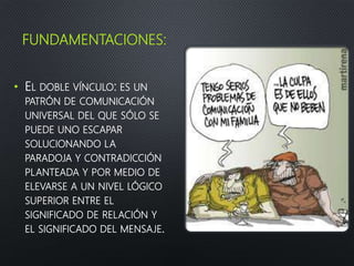 FUNDAMENTACIONES:
• EL DOBLE VÍNCULO: ES UN
PATRÓN DE COMUNICACIÓN
UNIVERSAL DEL QUE SÓLO SE
PUEDE UNO ESCAPAR
SOLUCIONANDO LA
PARADOJA Y CONTRADICCIÓN
PLANTEADA Y POR MEDIO DE
ELEVARSE A UN NIVEL LÓGICO
SUPERIOR ENTRE EL
SIGNIFICADO DE RELACIÓN Y
EL SIGNIFICADO DEL MENSAJE.
 