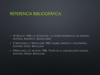 REFERENCIA BIBLIOGRÁFICA:
• W. BUCKLEY. 1966. LA SOCIOLOGÍA Y LA TEORÍA MODERNA DE LOS SISTEMAS.
EDITORIAL AMORROTU. BUENOS AIRES
• P
. WATZLAWICZ, J. WEACKLAND. 1982 CAMBIO, PARADOJA Y PSICOTERAPIA.
EDITORIAL HEDER. BARCELONA.
• P
.WATSLAWICZ, D. JACKSON. 1986. TEORÍA DE LA COMUNICACIÓN HUMANA.
EDITORIAL HERDER. BARCELONA.
 