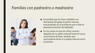 Familias con padrastro o madrastra
■ Es posible que los hijos redoblen sus
demandas dirigidas al padre natural,
exacerbando así el problema que a éste le
plantea la división de lealtades.
■ En los casos en que los niños vivieron
alejados de su padre natural hasta el nuevo
casamiento de éste, tendrán que
acomodarse tanto a su padre natural como
al postizo.
 