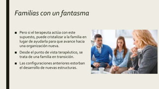 Familias con un fantasma
■ Pero si el terapeuta actúa con este
supuesto, puede cristalizar a la familia en
lugar de ayudarla para que avance hacia
una organización nueva.
■ Desde el punto de vista terapéutico, se
trata de una familia en transición.
■ Las configuraciones anteriores estorban
el desarrollo de nuevas estructuras.
 