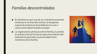 Familias descontroladas
■ En familias en que uno de sus miembros presenta
síntomas en el área del control, el terapeuta
supone la existencia de problemas en uno o
varios entre determinados campos:
■ La organización jerárquica de la familia, la puesta
en práctica de las funciones ejecutivas dentro del
subsistema parental y la proximidad entre
miembros de la familia.
 
