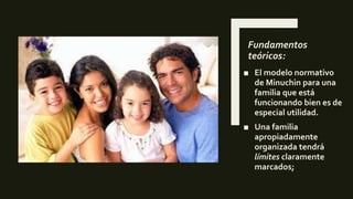 Fundamentos
teóricos:
■ El modelo normativo
de Minuchin para una
familia que está
funcionando bien es de
especial utilidad.
■ Una familia
apropiadamente
organizada tendrá
límites claramente
marcados;
 